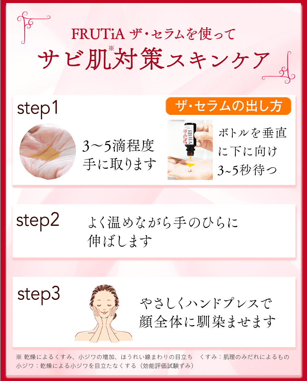 使い方