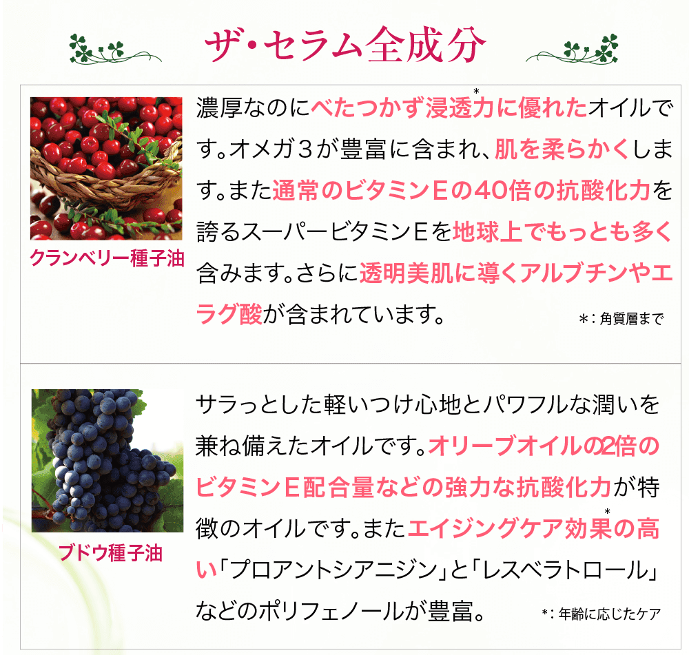 ザ・セラム全成分