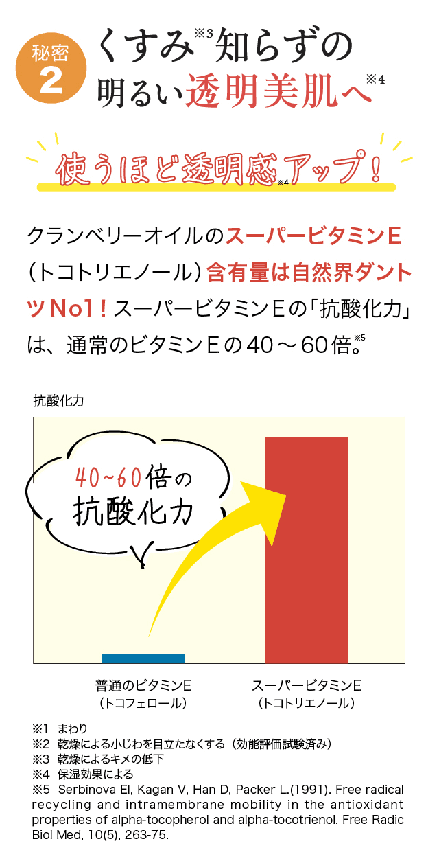 選ばれる3つの理由