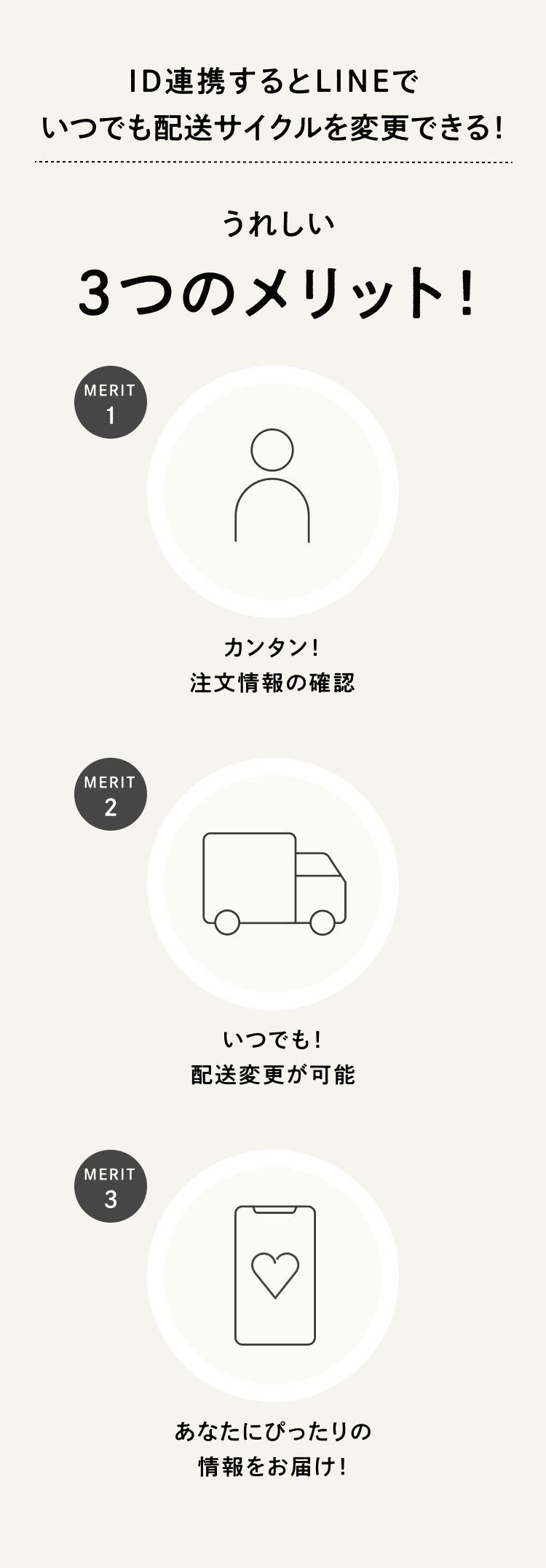 ID連携するとLINEでいつでも配送サイクルを変更できる！うれしい３つのメリット！1.簡単！注文情報の確認。2.いつでも！配達変更が可能。3.あなたにぴったりの情報をお届け！