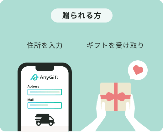 受け取り方