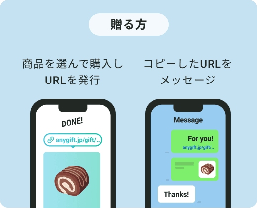 贈り方