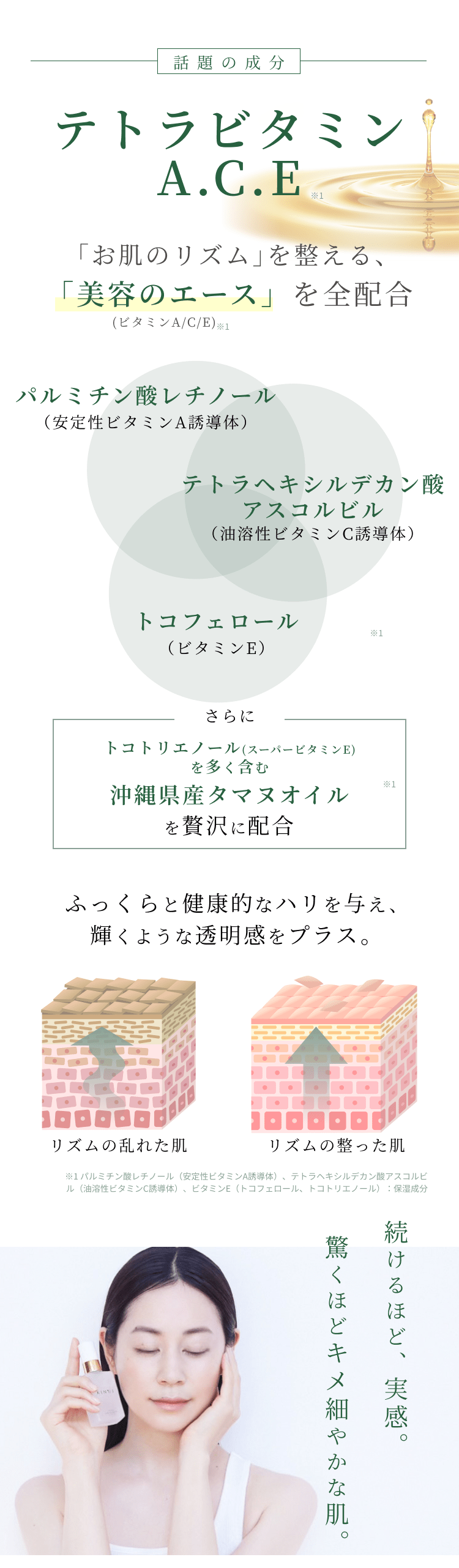 
有効成分 テトラビタミンA.C.E
｢お肌のリズム｣を整える、「美容のエース(ビタミンA/C/E)」を全配合
パルミチン酸レチノール（安定性ビタミンA誘導体）
テトラヘキシルデカン酸アスコルビル（油溶性ビタミンC誘導体）
トコフェロール（ビタミンE）
トコトリエノール（スーパービタミンE）
ふっくらと健康的なハリを与え、輝くような透明感をプラス。
リズムの乱れた肌 リズムの整った肌
続けるほど、実感。驚くほどキメ細やかな肌。
        