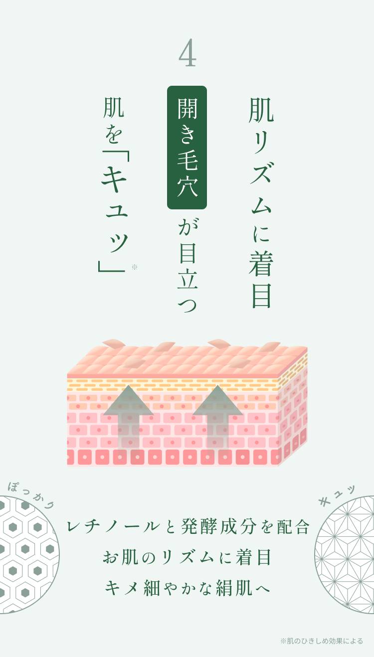 
4.肌リズムが整って開き毛穴が「キュッ」
レチノールと発酵成分でお肌のリズムを整え、キメ細やかな絹肌をとり戻す。
        