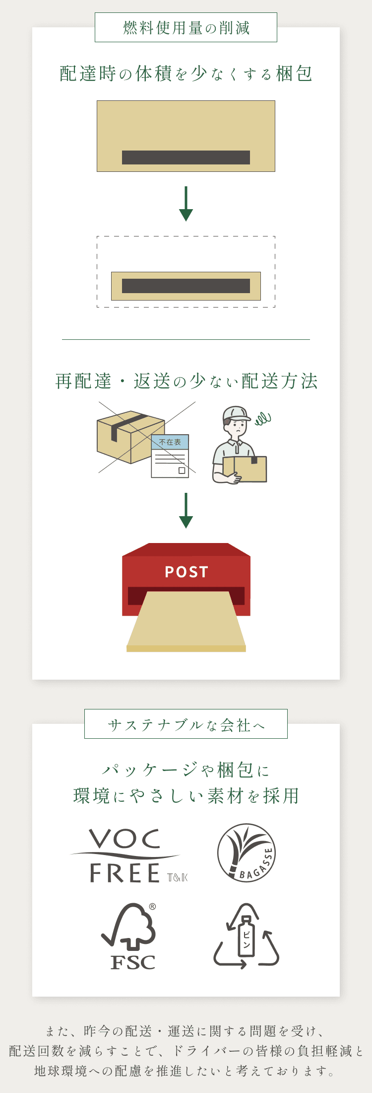 
燃料使用量の削減
サステナブルな会社へ
          