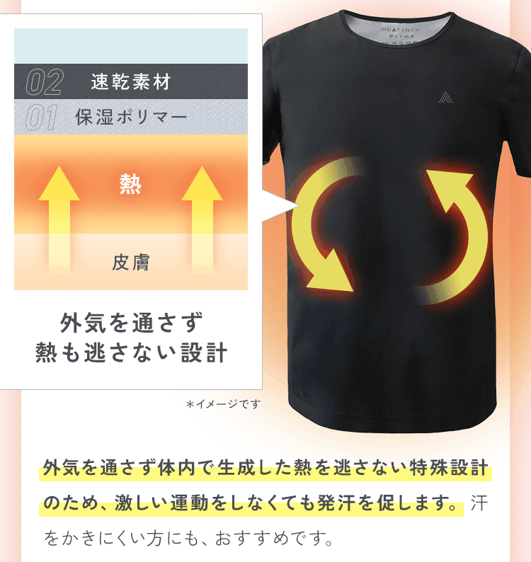 外気を通さず熱も逃がさない設計