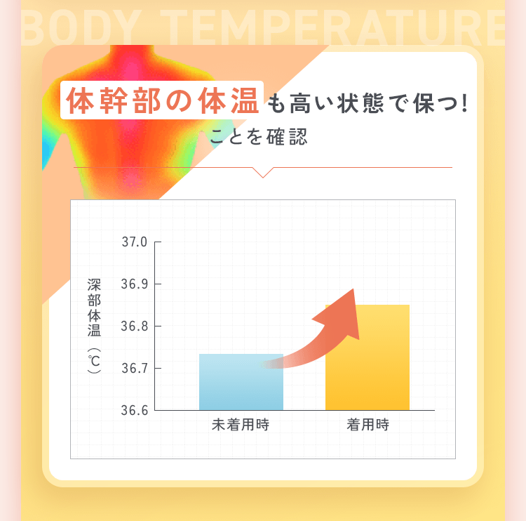 体幹部の体温も高い状態で保つ