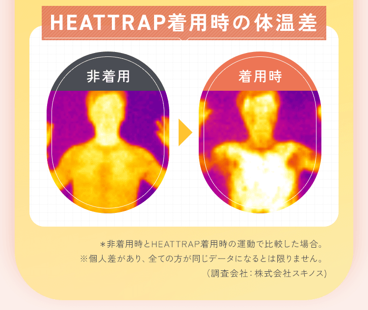 ＨＥＡＴＴＲＡＰ着用時の体温差