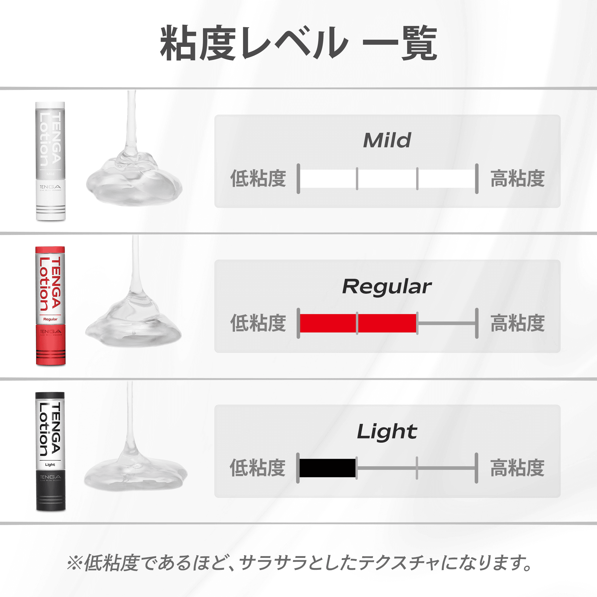 【組み合わせ自由】AERO 1種＋LOTION 1本セット