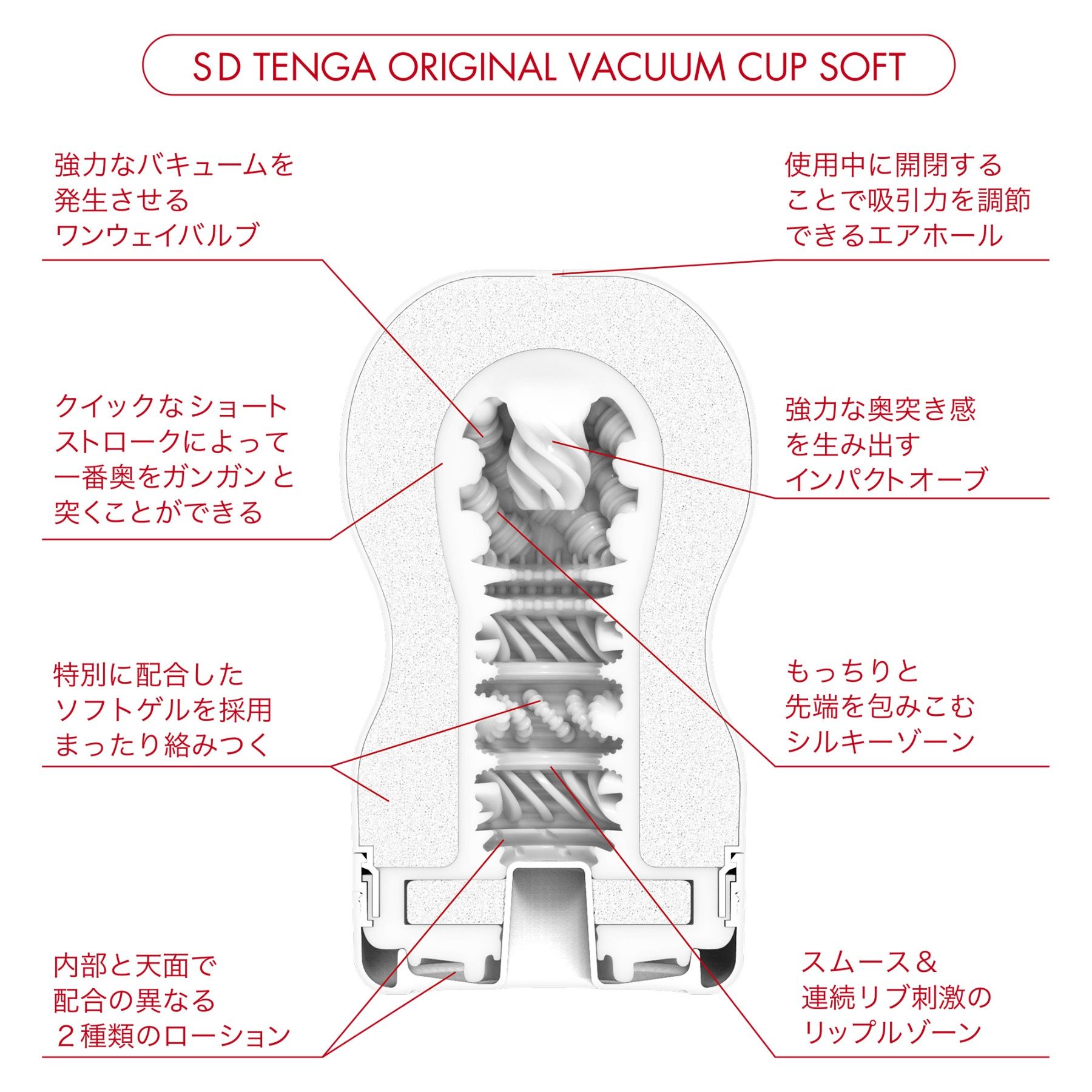 【まとめ買いで​お得】SD TENGA 複数本セット​（3本～）