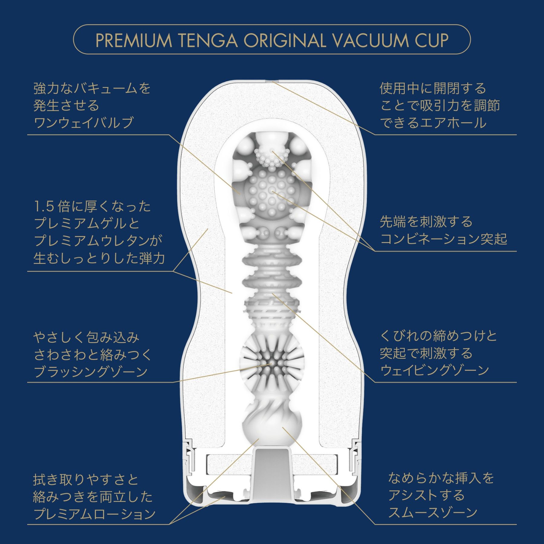 ごほうびTENGA【ハイパーごほうびセット】（レギュラー5個+プレミアムソフト1個+エクストラソフト1個+プレミアム3個）