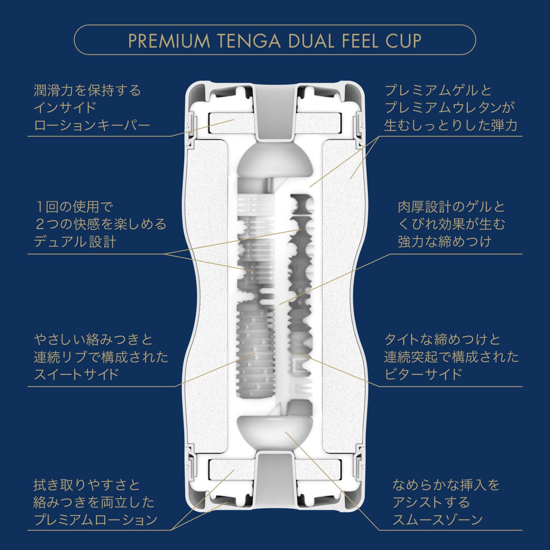 PREMIUM TENGA DUAL FEEL CUP