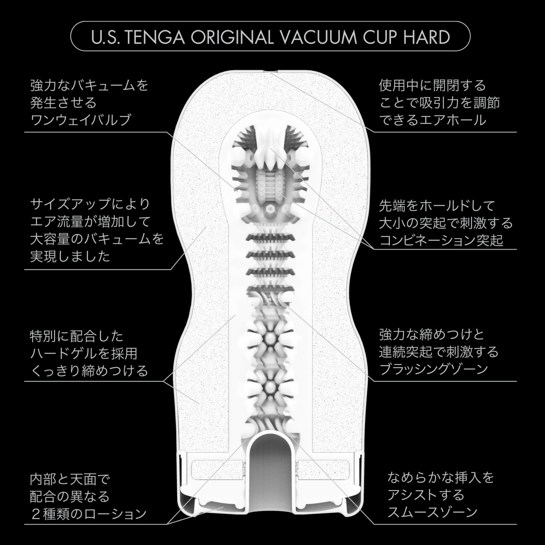 【まとめ買いで​お得】U.S. TENGA 複数本セット​（3本～）