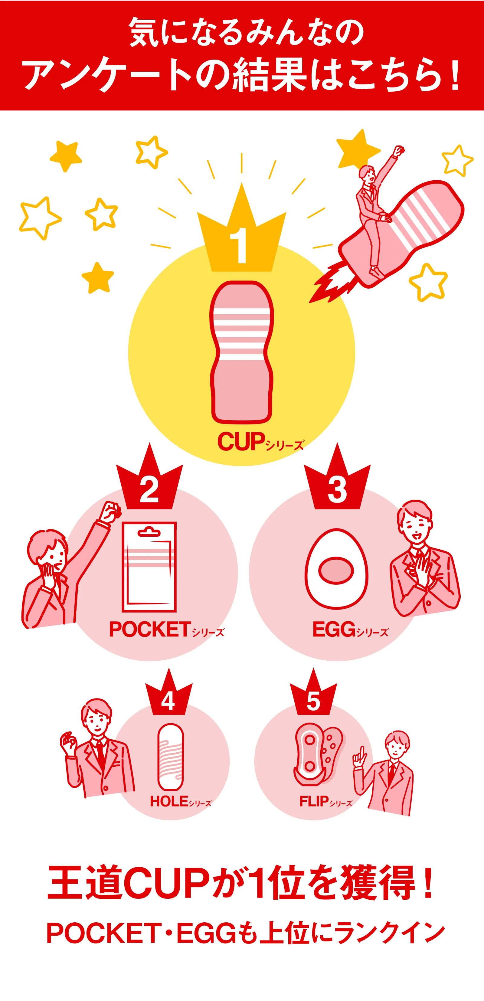 気になるみんなのアンケートの結果はこちら！