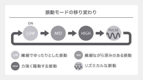 iroha FIT