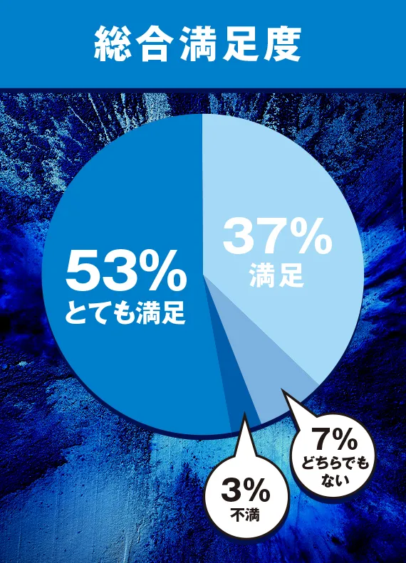 総合満足度