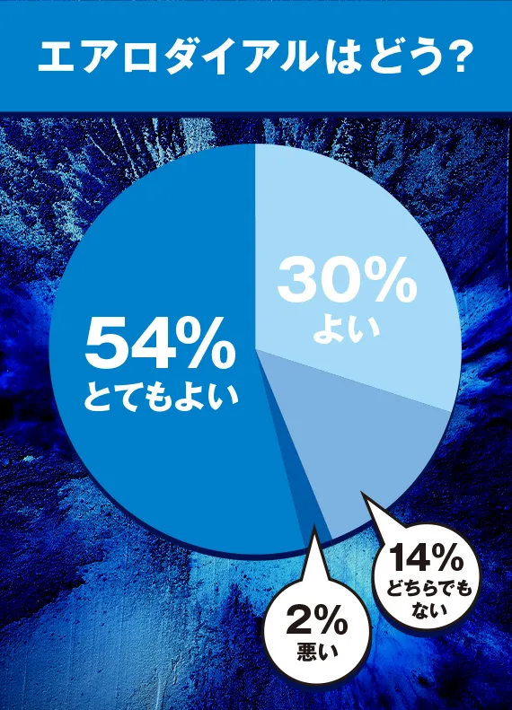 エアロダイアルはどう？