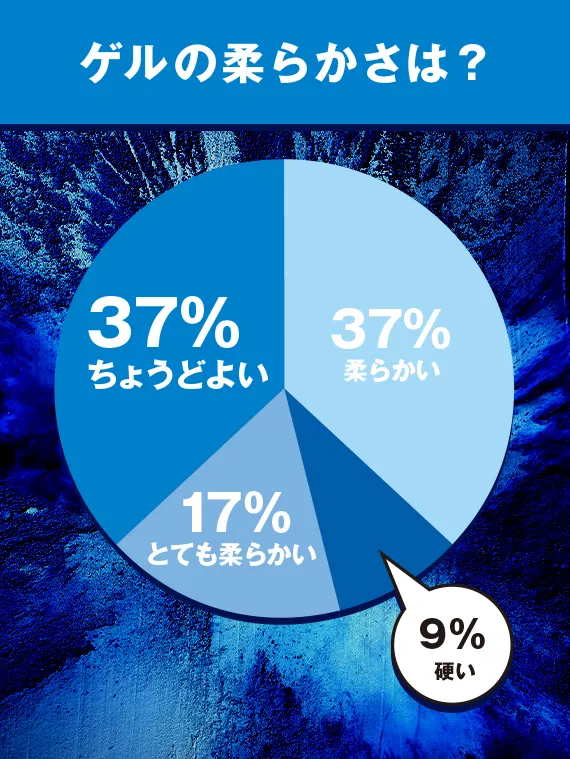 ゲルの柔らかさは？