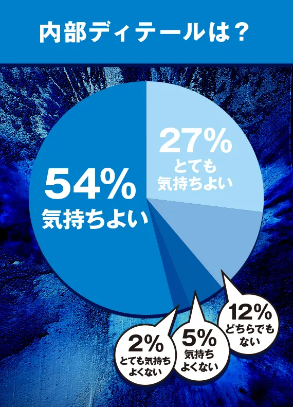 内部ディテールは？