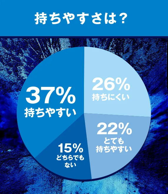 持ちやすさは？