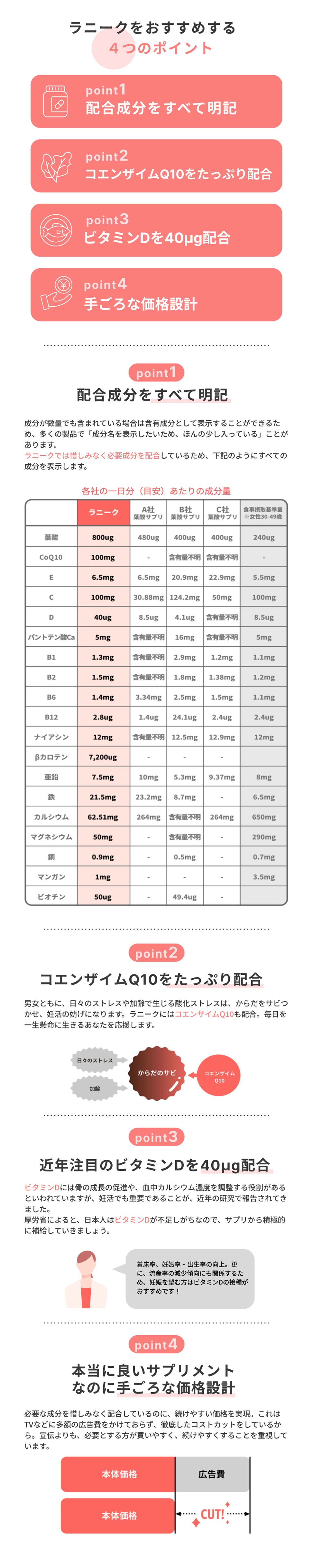 ラニークをおすすめする4つのポイント