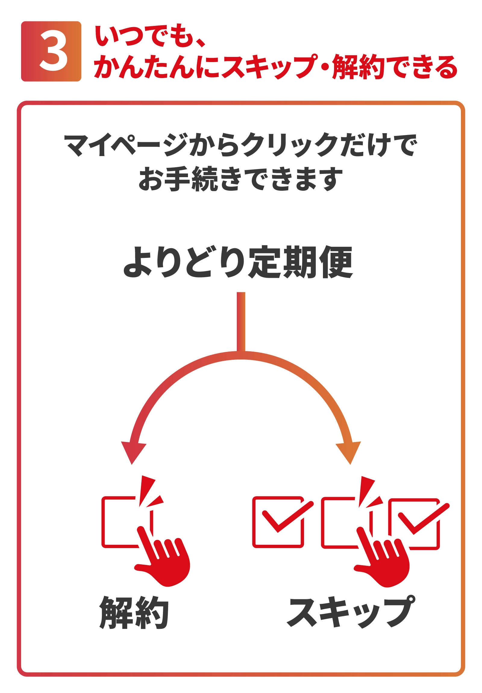 3 いつでも、かんたんにスキップ・解約できる