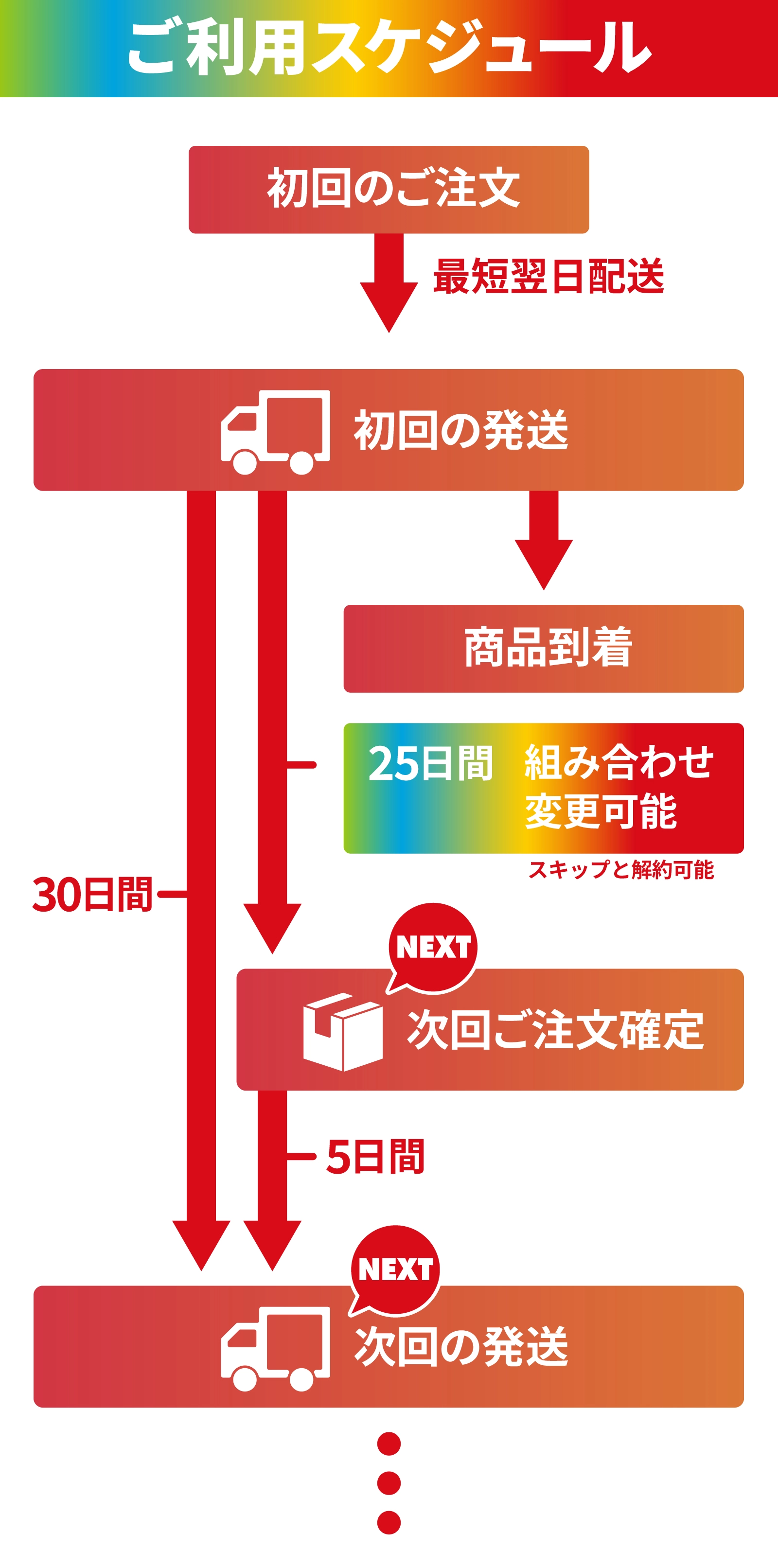 ご利用スケジュール