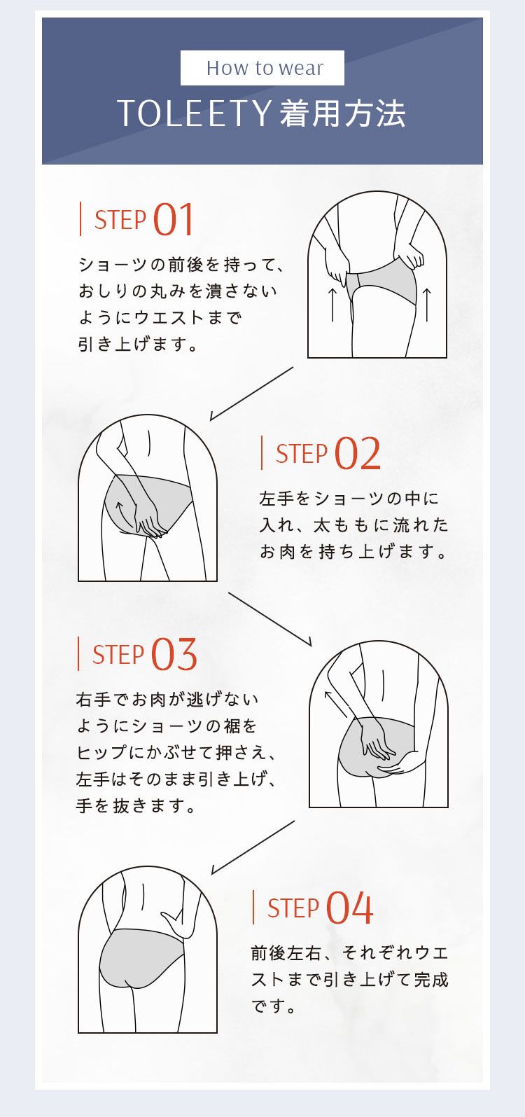 着用方法