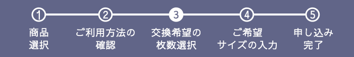 フロー