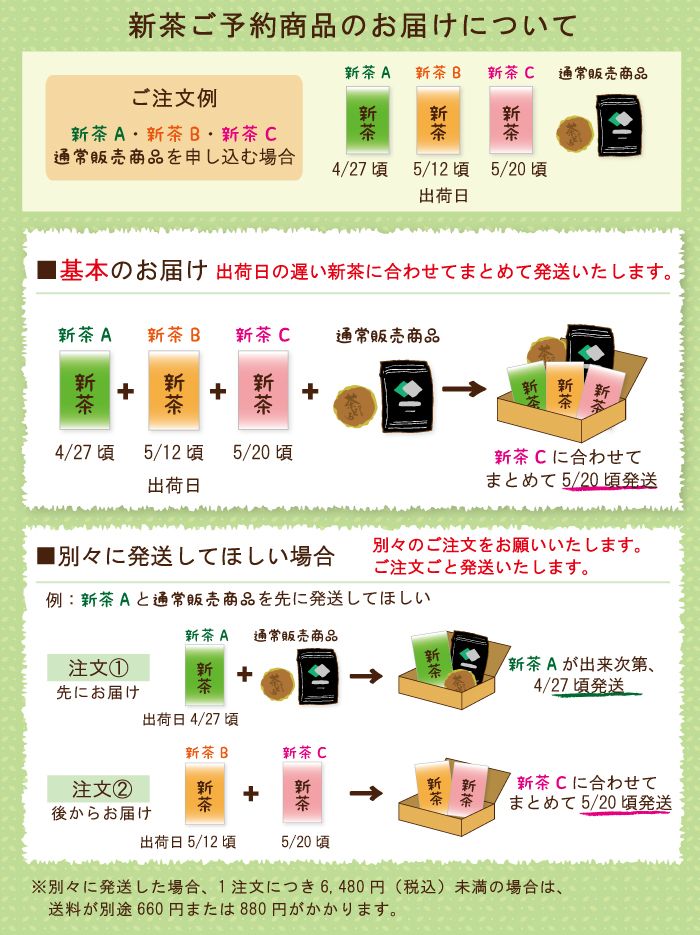 新茶の配送について