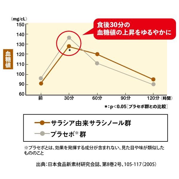  【定期コース】10%OFF サラシア入のほうじ茶 送料無料 メール便　