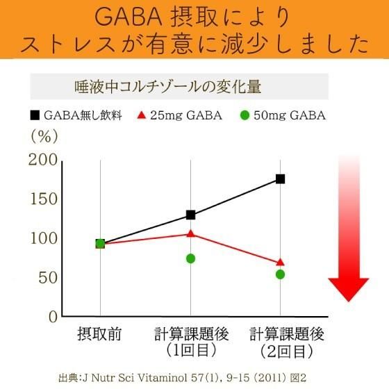 ■50％OFF GABAのプーアール茶（4g×10包）3袋＋おまけ 送料無料　
