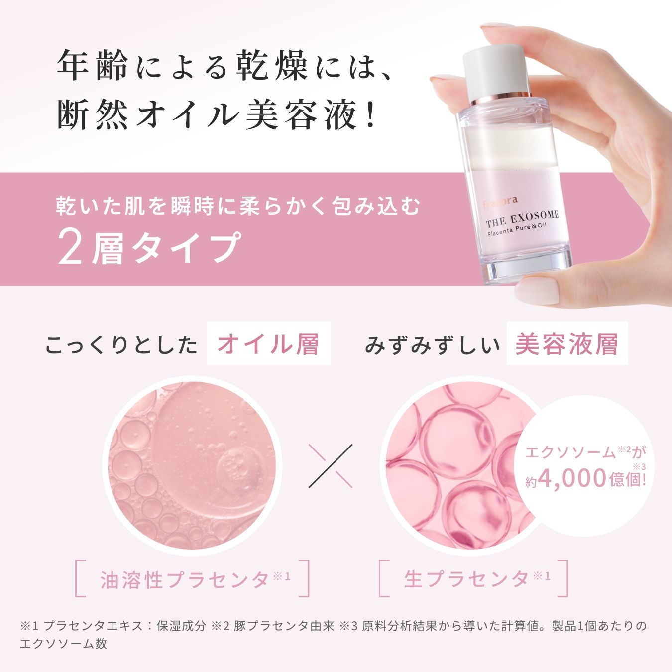 THE EXOSOME プラセンタ ピュア&オイル