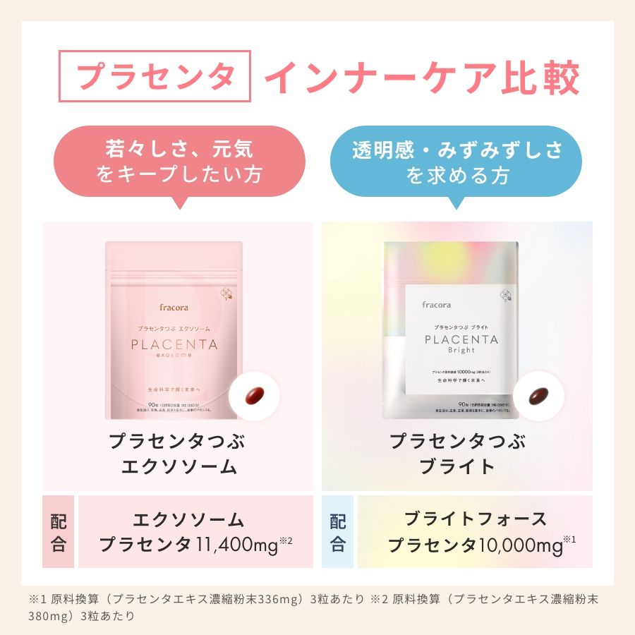 プラセンタつぶ エクソソーム