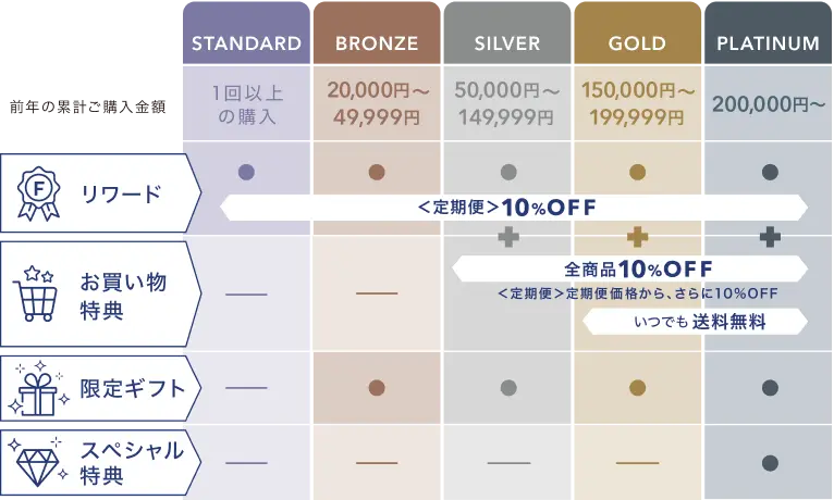 特典一覧