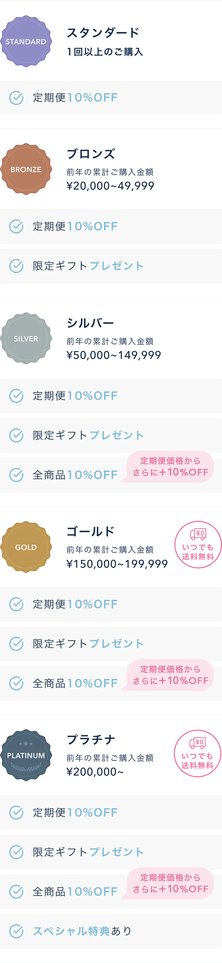 ステータス別特典