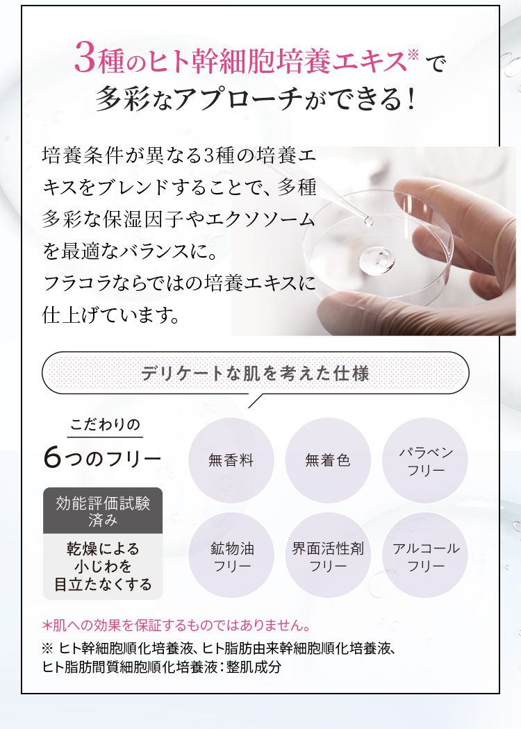3種のヒト幹細胞培養エキスで多彩なアプローチができる！