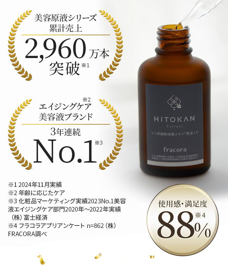 美容原液シリーズ 累計売上2,960万本突破　エイジングケア 美容液ブランド3年連続No.1　使用感・満足度88%