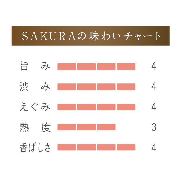 SAKURA