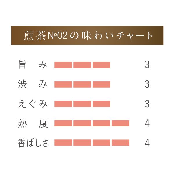 煎茶No02