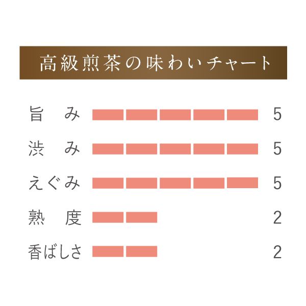 高級煎茶