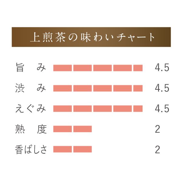 上煎茶