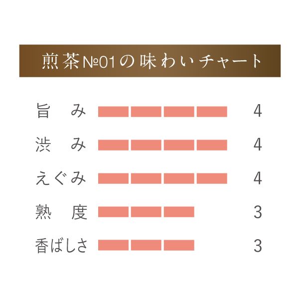 煎茶No01