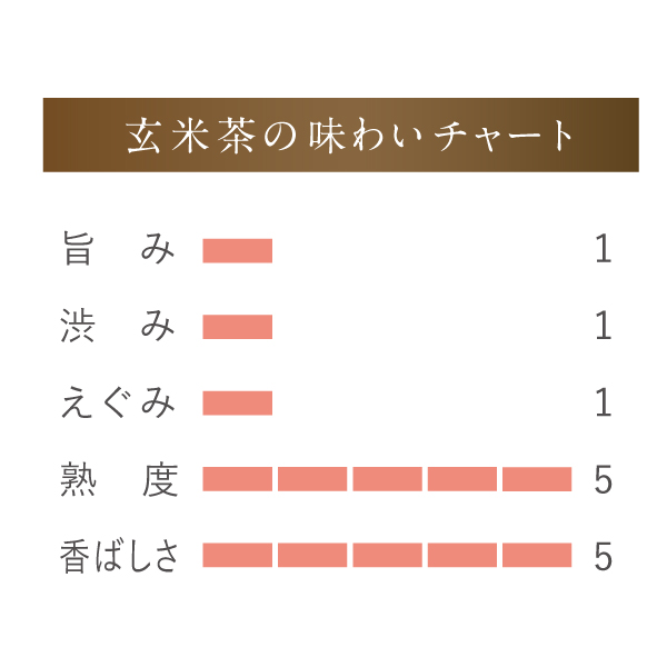 玄米茶