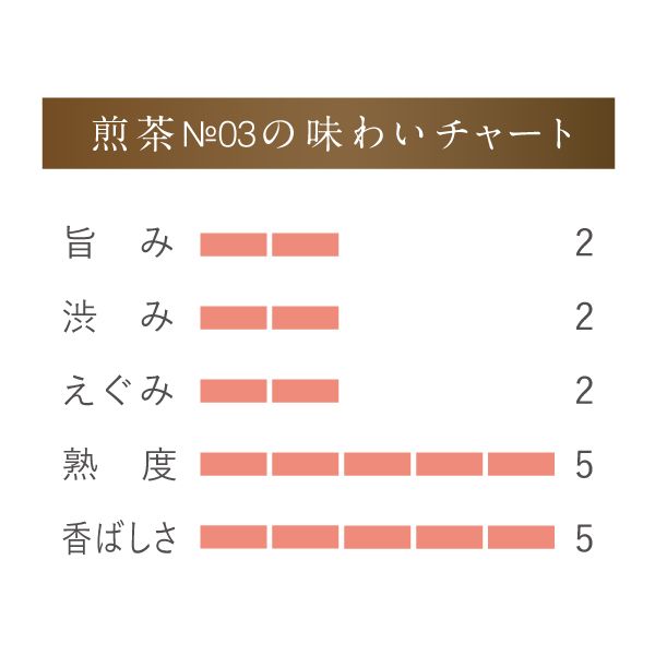 煎茶No03