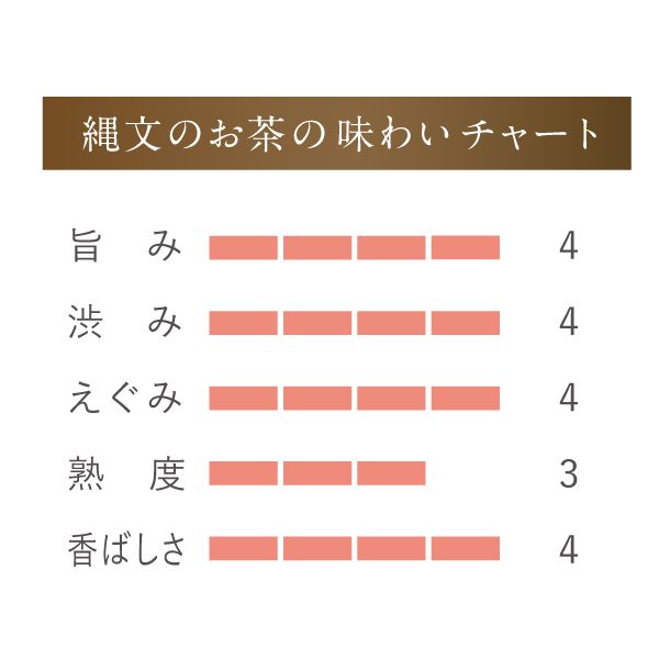 縄文のお茶